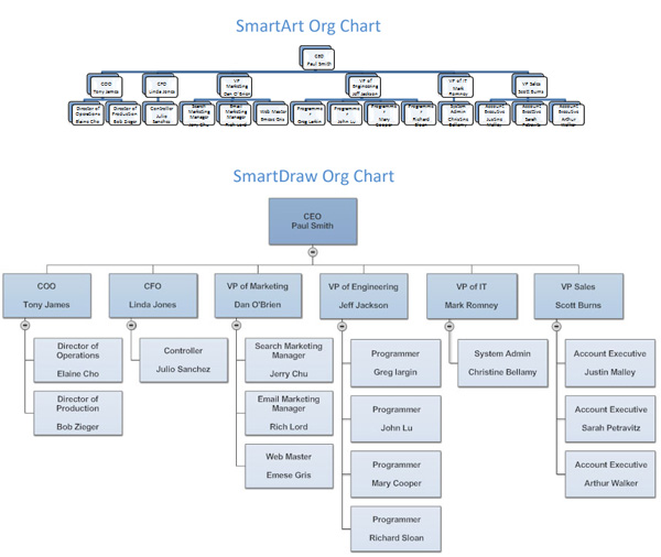 Microsoft Organizational Chart Template